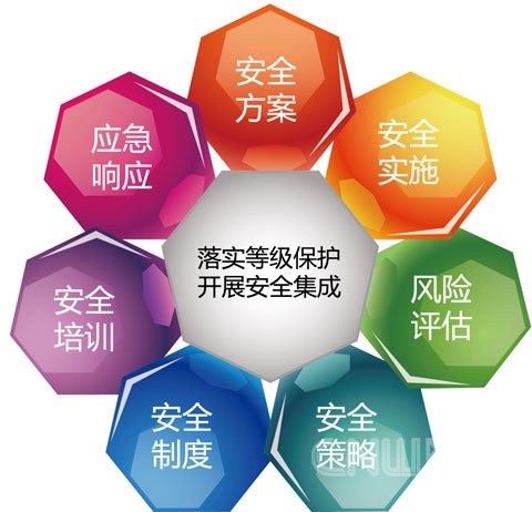 安徽等保測評|等級(jí)保護(hù)測評