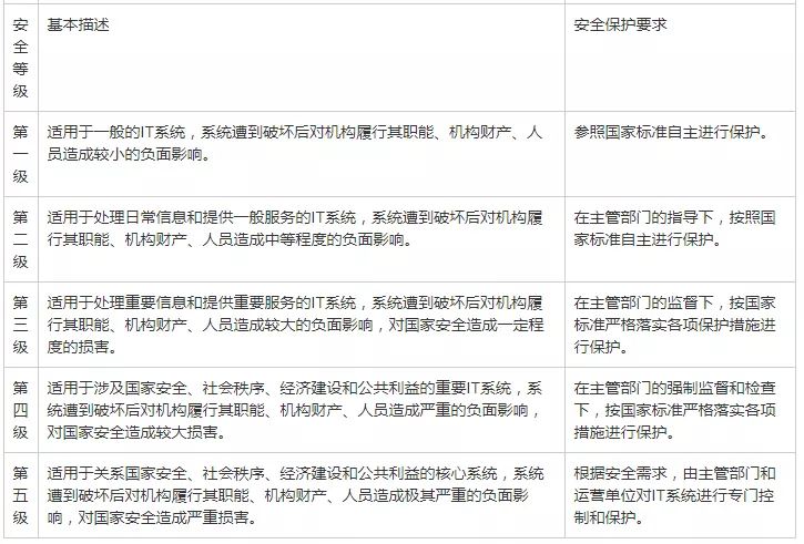 蚌埠網(wǎng)安支隊(duì)對市衛(wèi)健委開展網(wǎng)絡(luò)安全檢查
