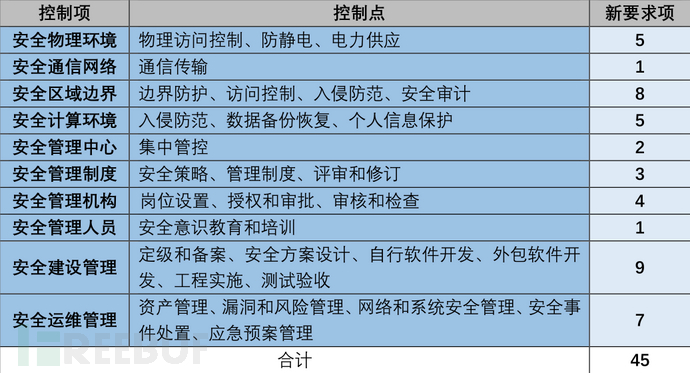 安徽寧國網(wǎng)安參加財政局國有資產(chǎn)監(jiān)督系統(tǒng)等級保護測評驗收