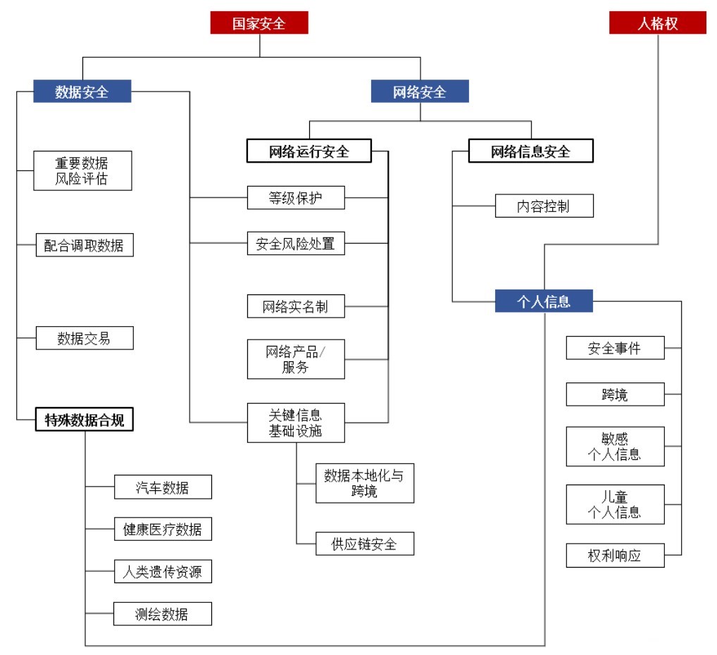 解讀：數(shù)據(jù)安全法的機構(gòu)合規(guī)義務